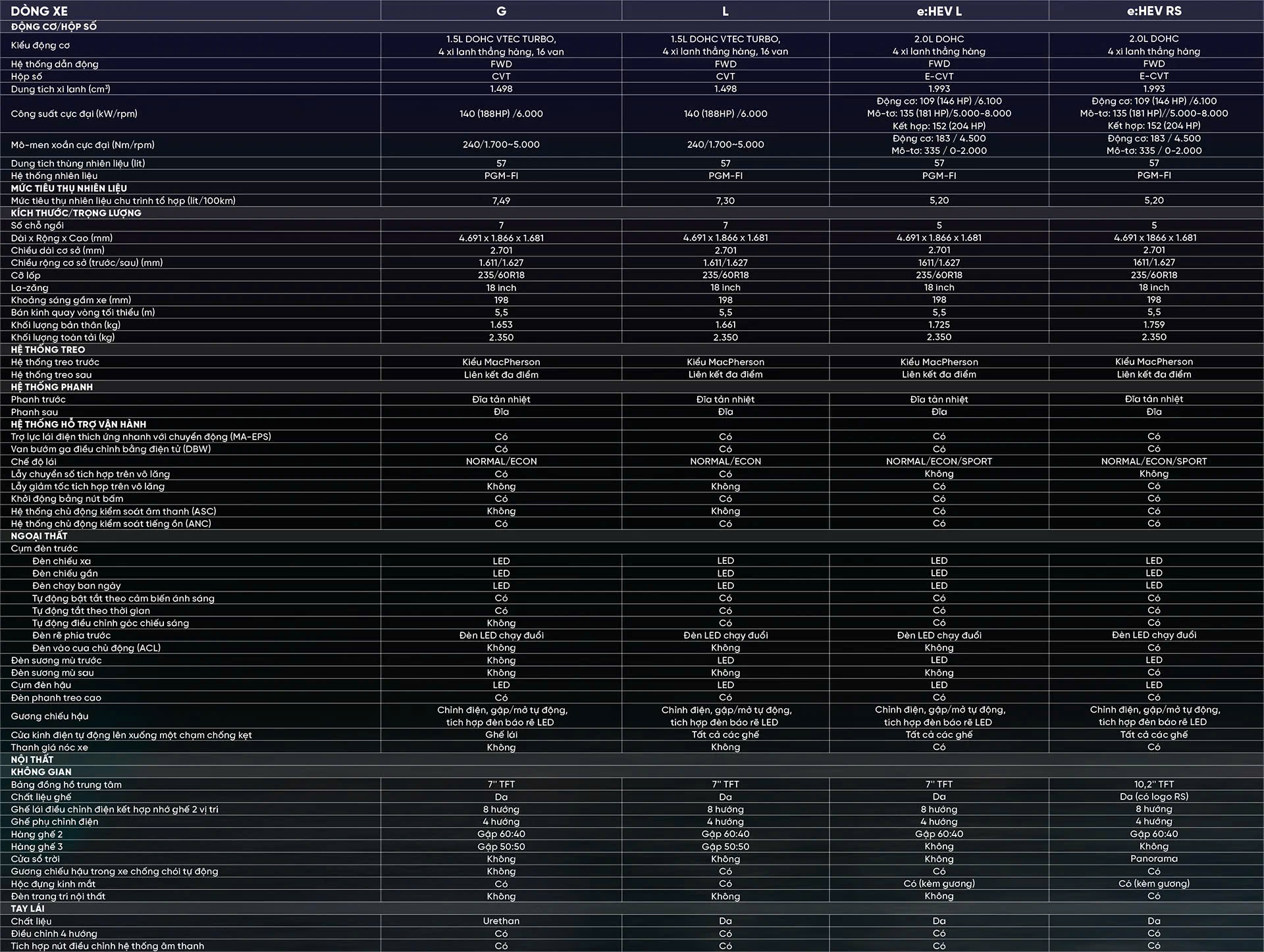 Thông số kỹ thuật của CR-V 2026